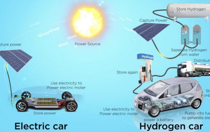 Az energiatárolás és a közlekedés elképzelhetetlen zöld hidrogén nélkül